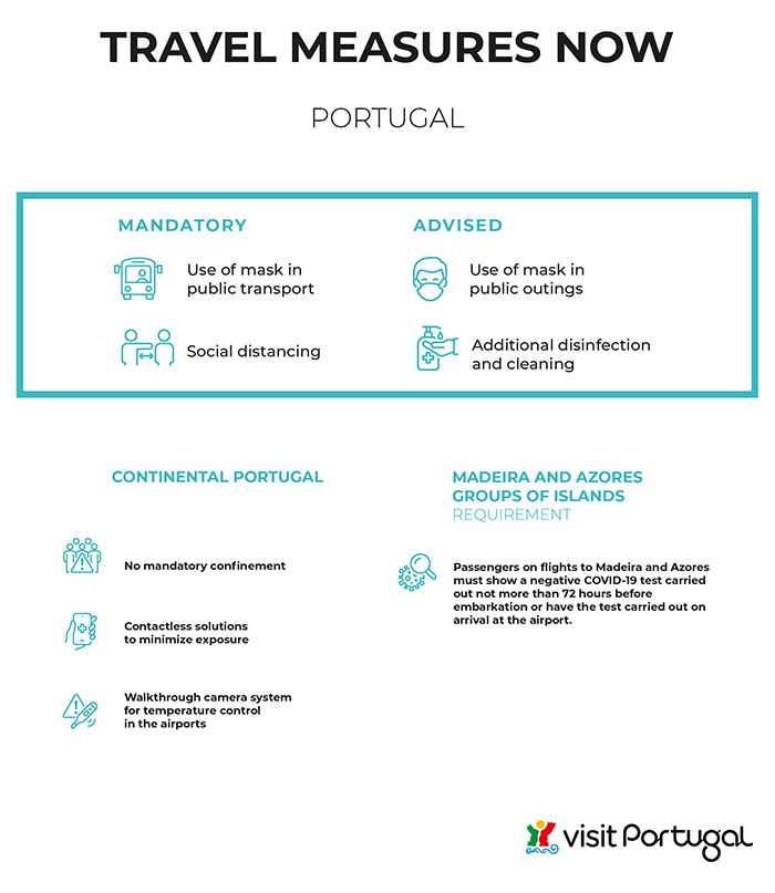 travel to portugal covid requirements