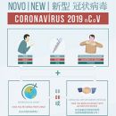 Informationen zur Ausbreitung des Coronavirus’ COVID-19 Informationen zur Ausbreitung des Coronavirus’ COVID-19